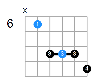 D#7 Chord